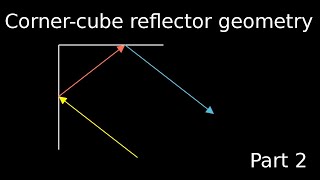 Geometry of corner cube reflection (Part 2/3)