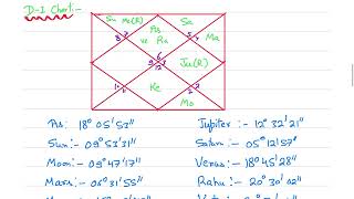 How To Calculate Dashamsha or D10 Chart