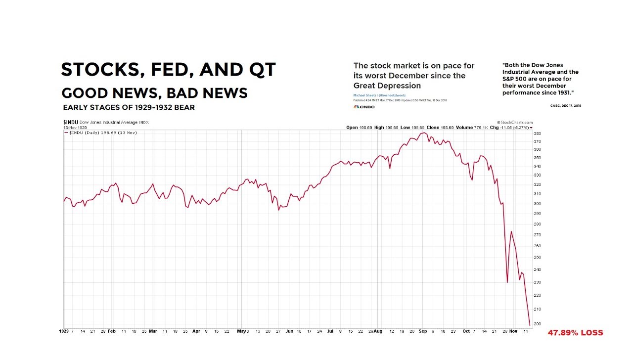 Stocks What Is Going On And How Bad Could It Get? YouTube