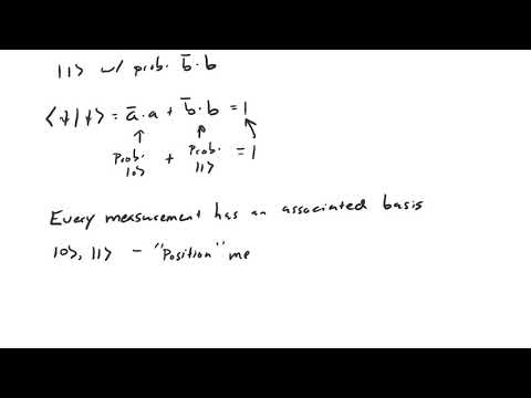 Introduction to Quantum Computing (12) - Measurement and the Heisenburg Uncertainty Principle