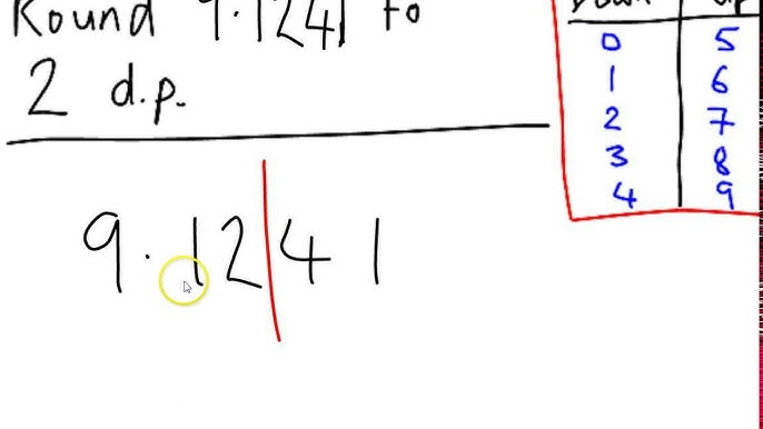 Rounding to 1 decimal place 