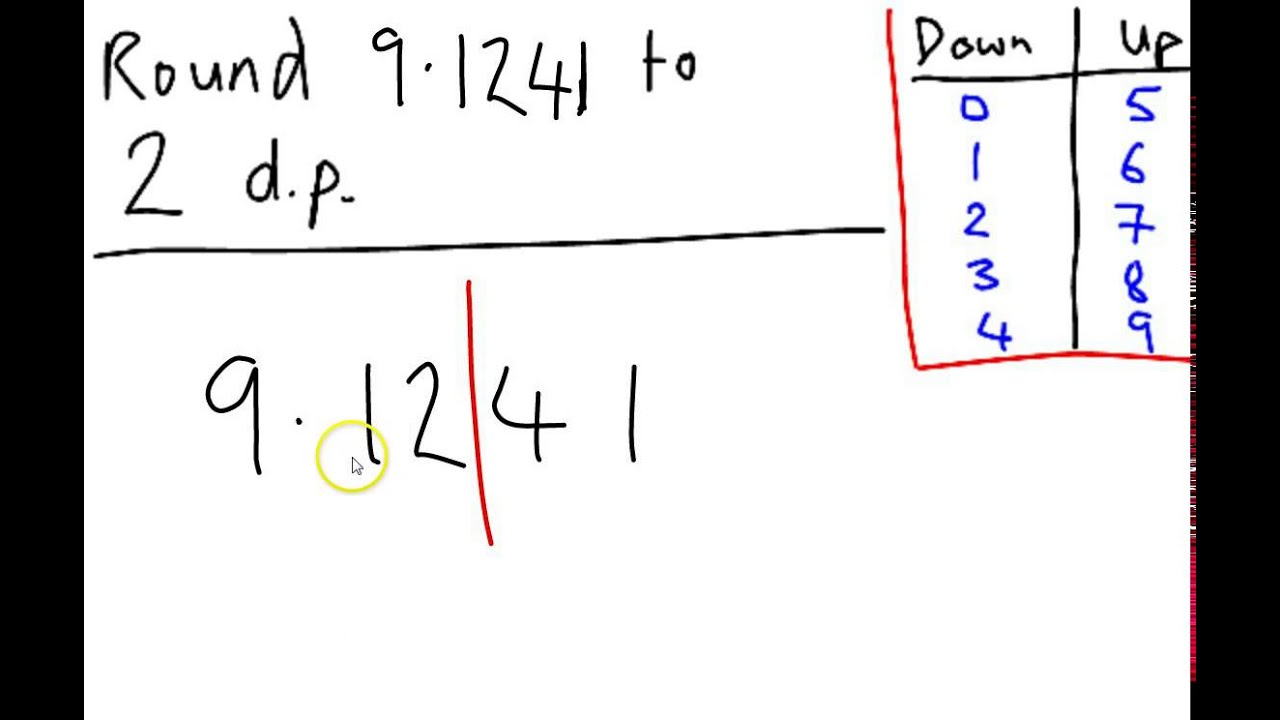 ROUNDING OFF A NUMBER TO TWO DECIMAL PLACES 