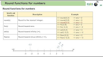 2.4 Round Functions in MATLAB