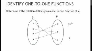 87 Identify One to One Functions (4.1)