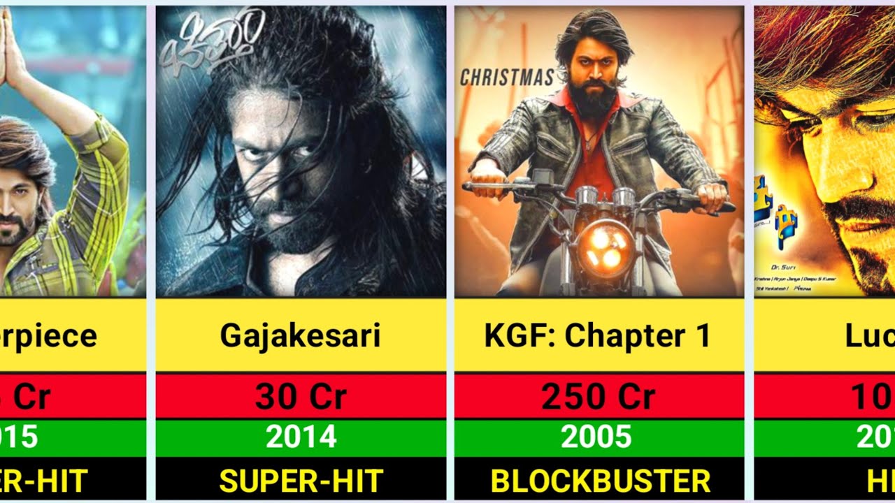 Yash hit and flop movies list || Yash all movies Verdict
