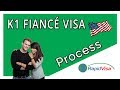 K-1 Visa Process