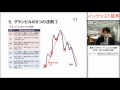 インヴァスト証券 基礎から学ぼうテクニカル分析講座3 【第1回】 移動平均線1