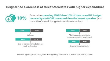 Vanson Bourne Strategic Insight: What price IT Security?