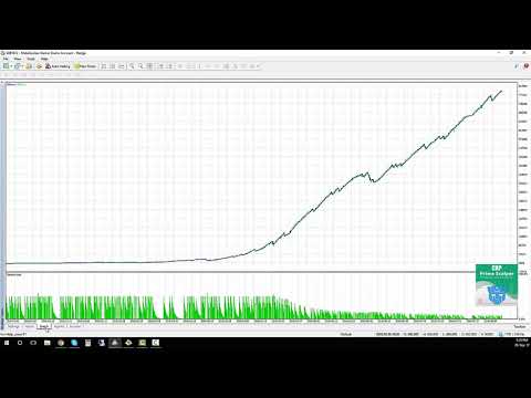 CAPPrimeScalperEA - Best Breakout scalper on FX Market.