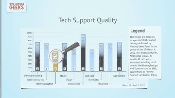 WebHostingPad Video Review