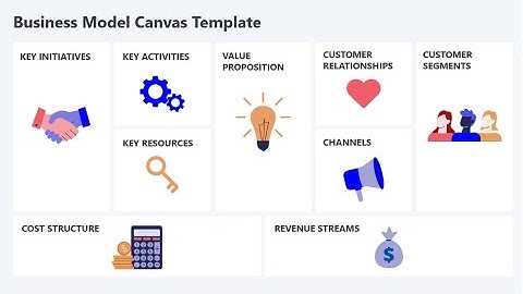 Creative Business Model Canvas Template for PowerPoint with Morph Animation