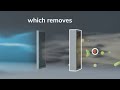 Watch EyeVac Air Breakdown on Amazon Live