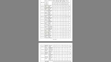 Vacancy table for ITI supervisor instructor 2019