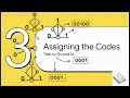 The Genius Behind Data Compression Nobody Talks About