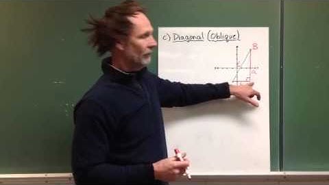 Linear Relations: Part 1:  Line Segments