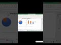 Excel Slicer: kya karta ha ha kaisay banatay hain #dataanalytics #excel #analyticssolutions #slice