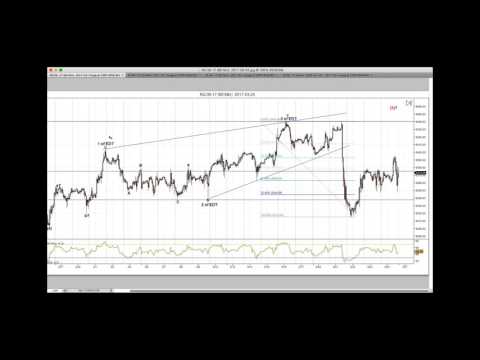Market Report for March 27, 2017