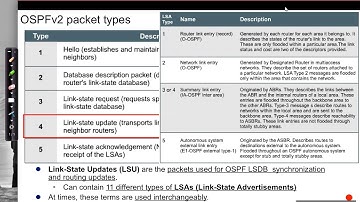 OSPFv2 Operations: OSPFPacket Types and Establishing Adjacencies