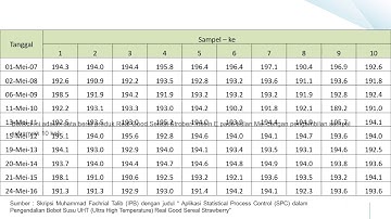 Tuttorial membuat X Bar S chart