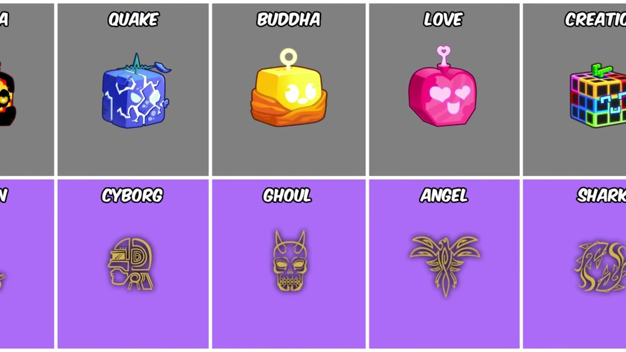 Blox Fruits BEST Races For Every Devil Fruits PVP/GRINDING !