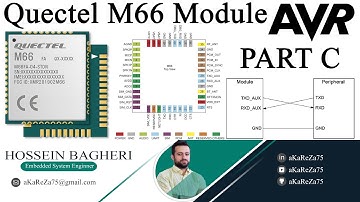 aKaReZa 117 - AVR, Quectel M66 - PART C