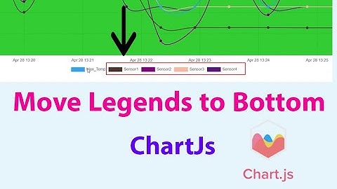 Charts | Moving Legends to Bottom   | Change position of Legends to Bottom | #chartjs