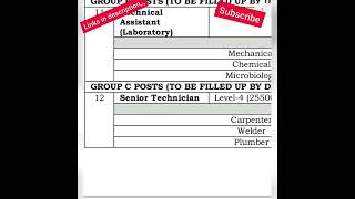 job alert for graduate,, diploma,, iti,, jobs in BIS job alert for graduate,, diploma,, iti,, jobs in BIS