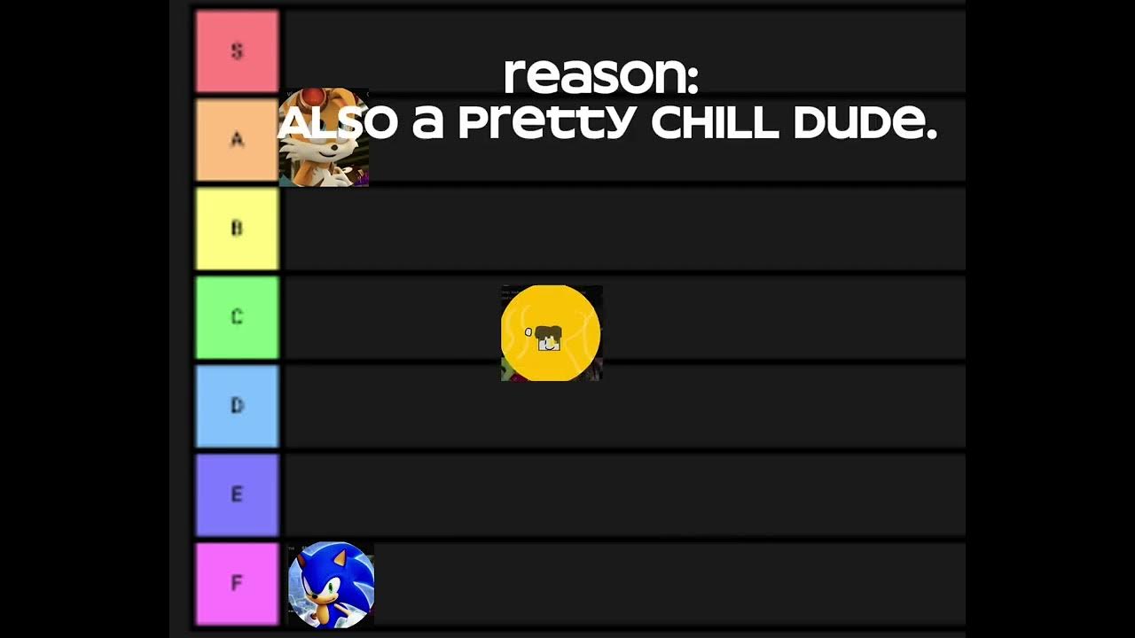 Veshremy clone tier list! (Part 2!) - YouTube