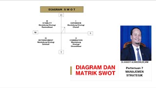 Creating SWOT Diagrams and Matrices as Tools for Determining Corporate Strategy and Programs