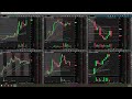 LIVE: Pre Market Stock Preparation for 10/10/2022