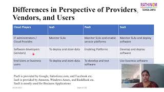 Full Cloud Resource Management News