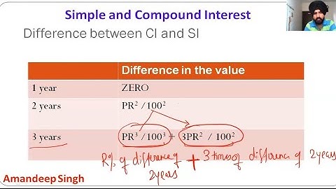 Simple & Compound Interest-3 | Live Lecture Recording |CAT, GRE, GMAT, CMAT, Bank PO, SSC, BBA, CLAT
