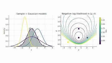 03 statistics 04 MLE (example for the gaussian model)
