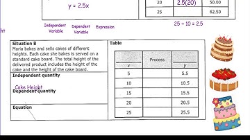 Multiple Representations Part I