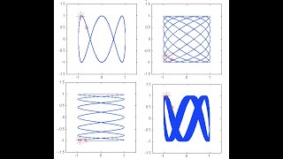 Drawing Lissajous curve using python turtles