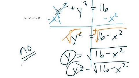 College Algebra 2.1 Part 1 Video