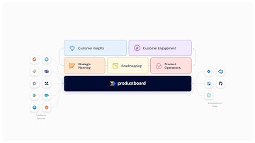 Productboard platform overview
