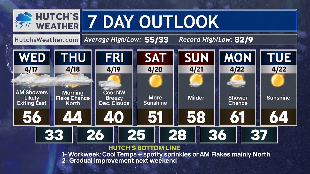 Rain and some Snow in the forecast - YouTube