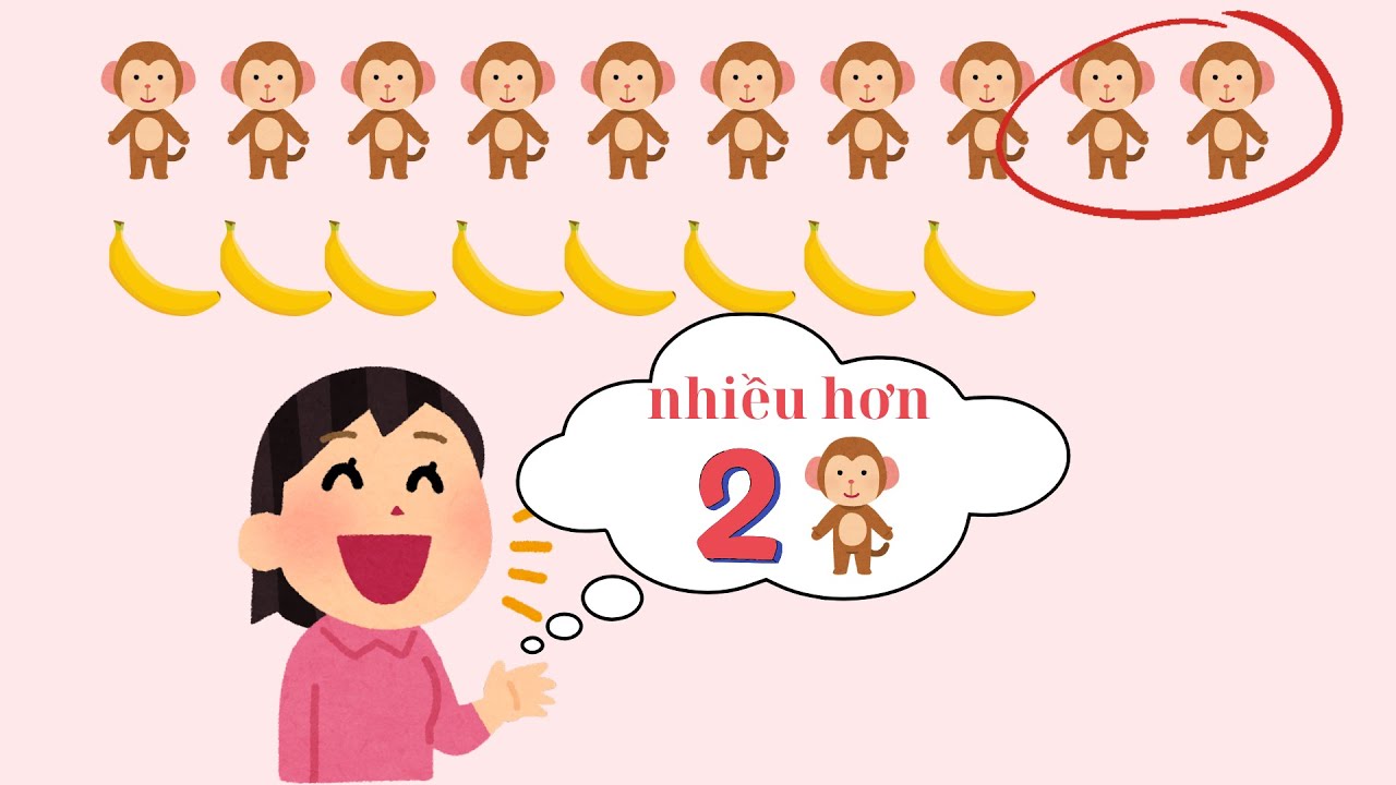 TOÁN MẦM NON - LQVT- SO SÁNH SỐ LƯỢNG 2 NHÓM TRONG PHẠM VI 10