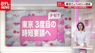 【解説】「新型コロナ」東京で3度目の時短要請へ…いつから？GoToはどうなる？（2020年11月25日16時ごろ放送「news every.」より）