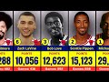 Top 50 Chicago Bulls All-Time Scoring Leaders