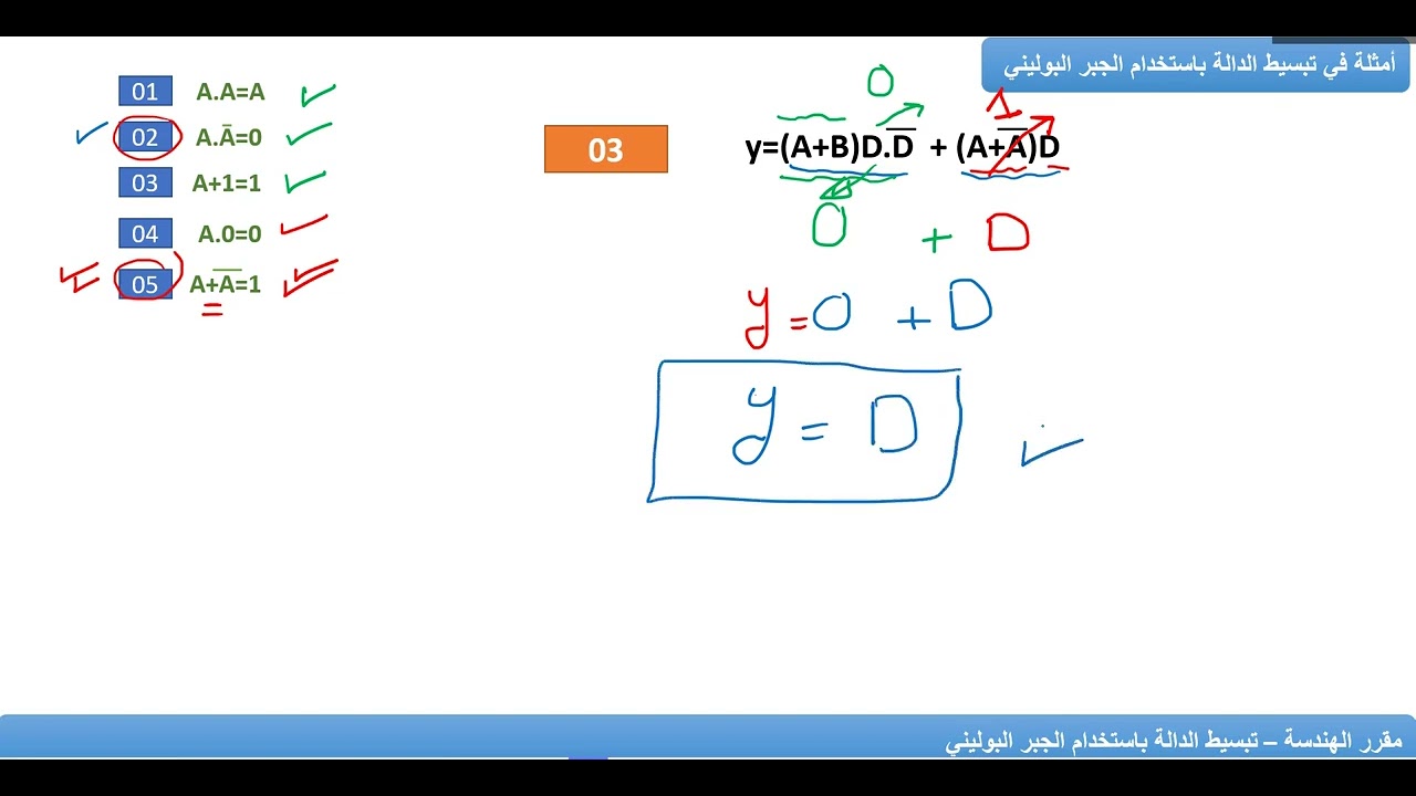 هندسة   تبسيط الدالة باستخدام الجبر البوليني