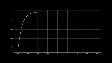 Ecuaciones diferenciales ¿Cómo se soluciona un PVI de segundo orden con sympy?