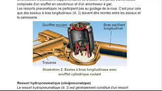 Suspension : pneumatique - intro