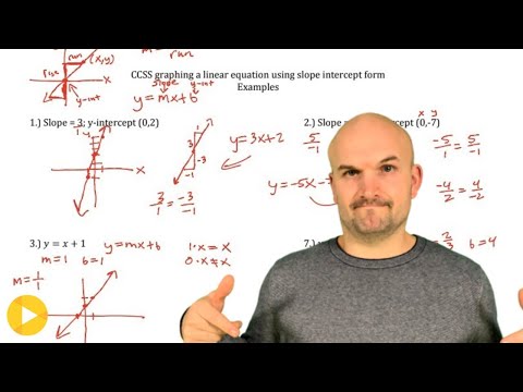 Graph 20 Equations in Slope Intercept Form: Worksheet