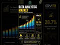 Data Analytics Market Will Explode by 2030 🚀📊 | Is Data Analytics Still Worth It?