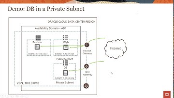 VCN Level 100 - Part 6: Demo - NAT Gateway