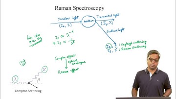 Introduction to Raman Spectroscopy