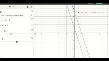 Desmos | Equations of Parallel Lines