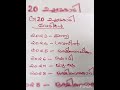 G20 ഉച്ചകോടി വേദികൾ#pscexam #psctips